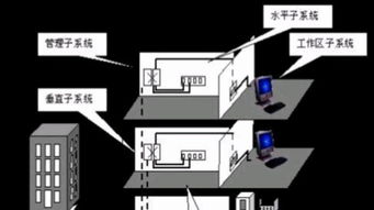 構建高效數字化辦公環境 計算機系統集成、綜合布線及IT外包服務全解析